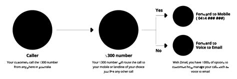 1300 numbers customer service number.